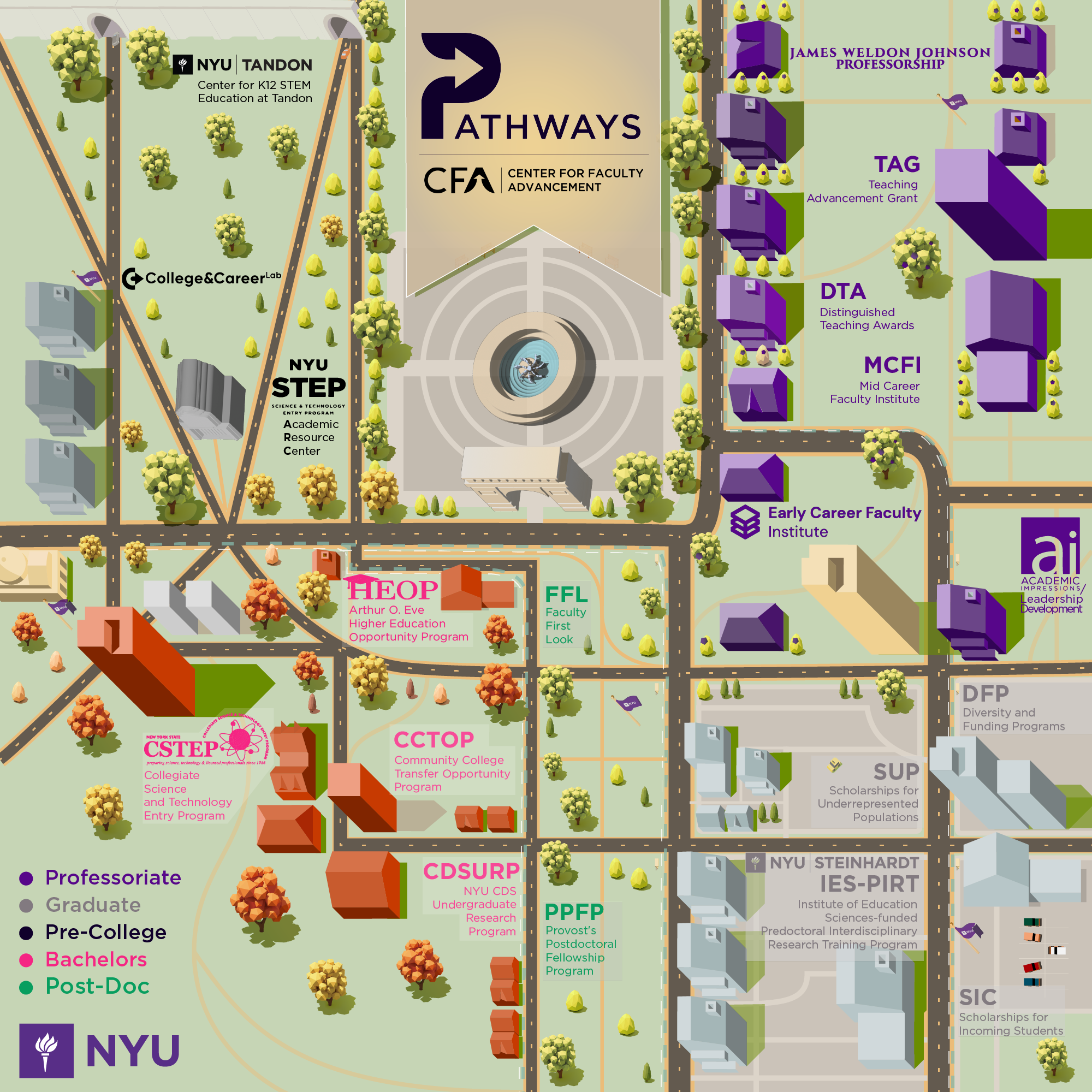 Diagram of NYU Pathways—go to Resources page for a textual representation of Pathways programs